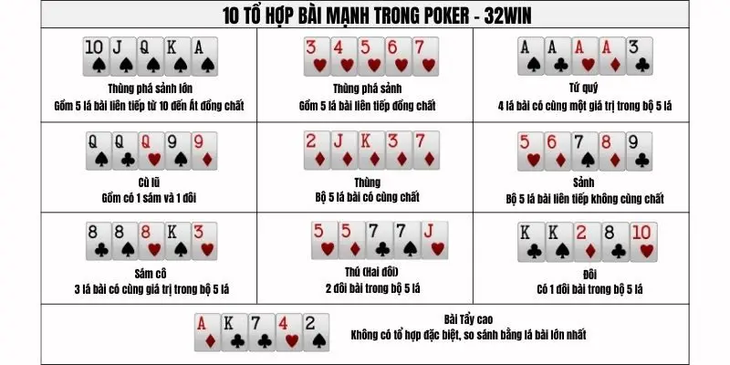 Cách chơi Poker