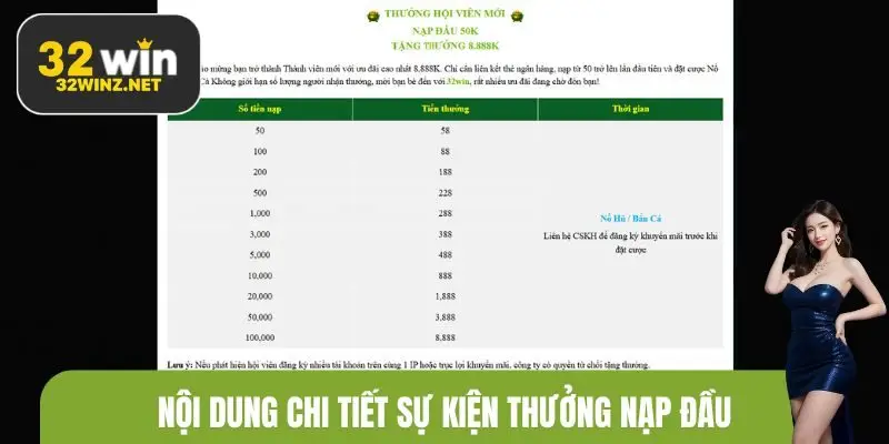 Nội dung chi tiết sự kiện thưởng nạp đầu